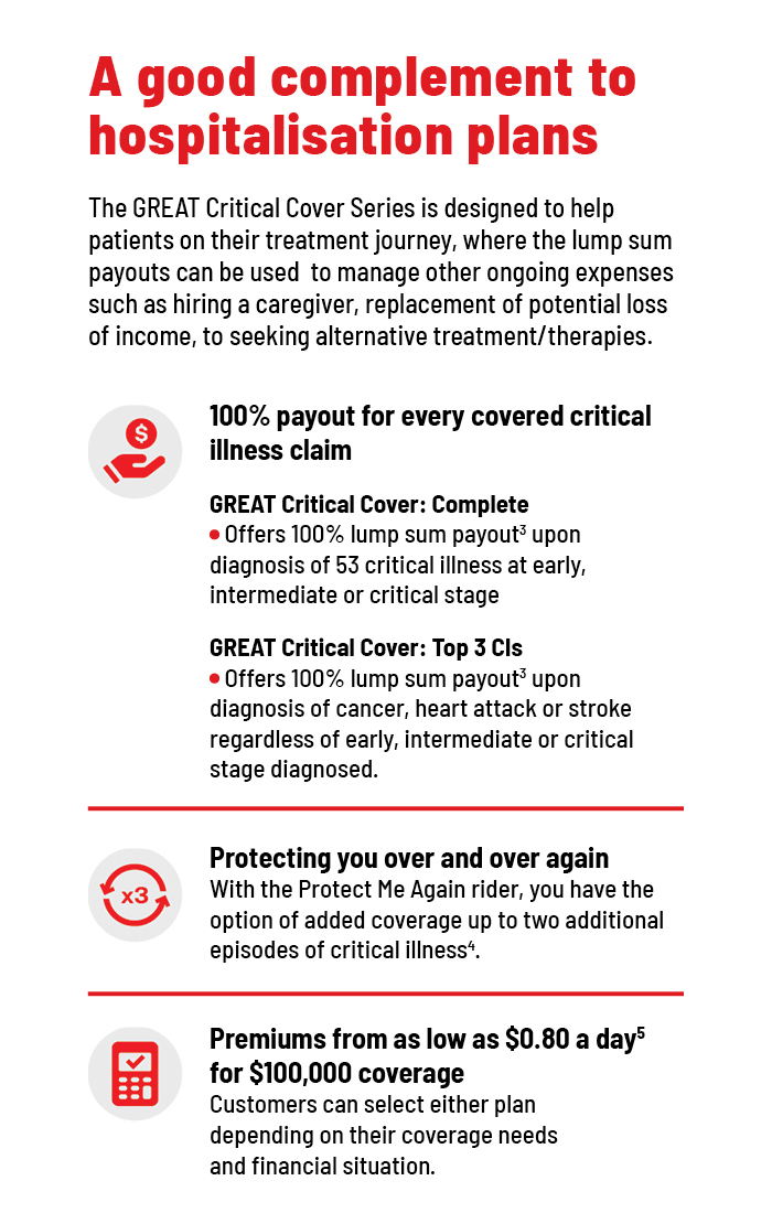 Financial support and replacement How cancer patients can have